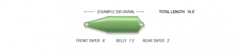 Guideline Skagit Scout â Image 3