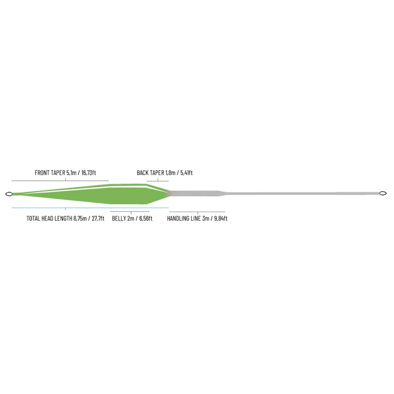 Guideline Control 3.0 Float â Image 3