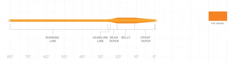 Scientific Anglers SA Air Cel Short WF â Image 2
