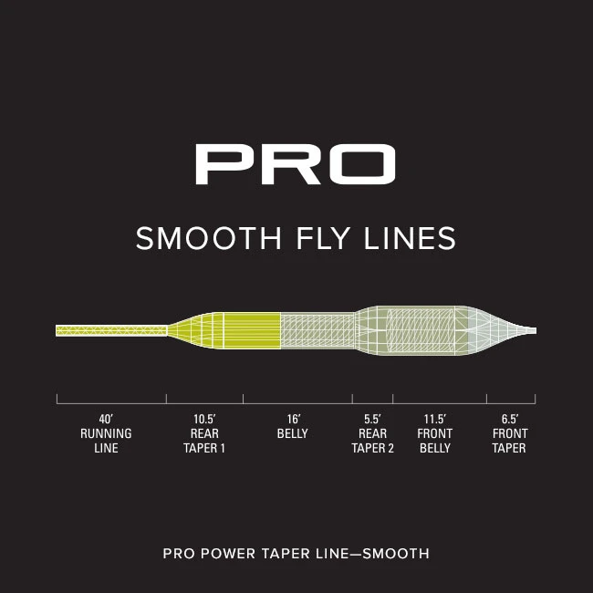 Orvis Pro Power Taper Smooth â Image 3