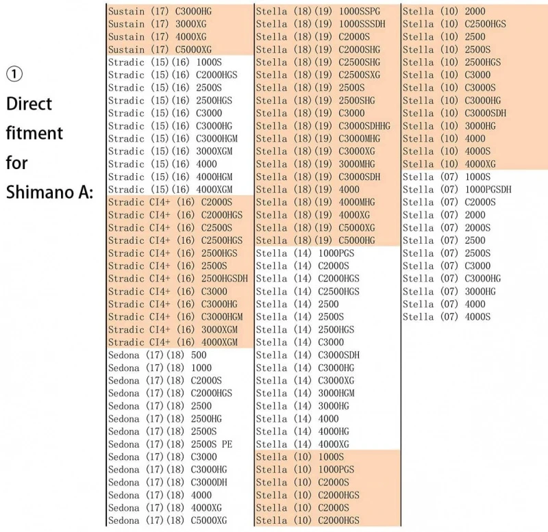 Gomexus Aluminum & EVA Knob â Image 6