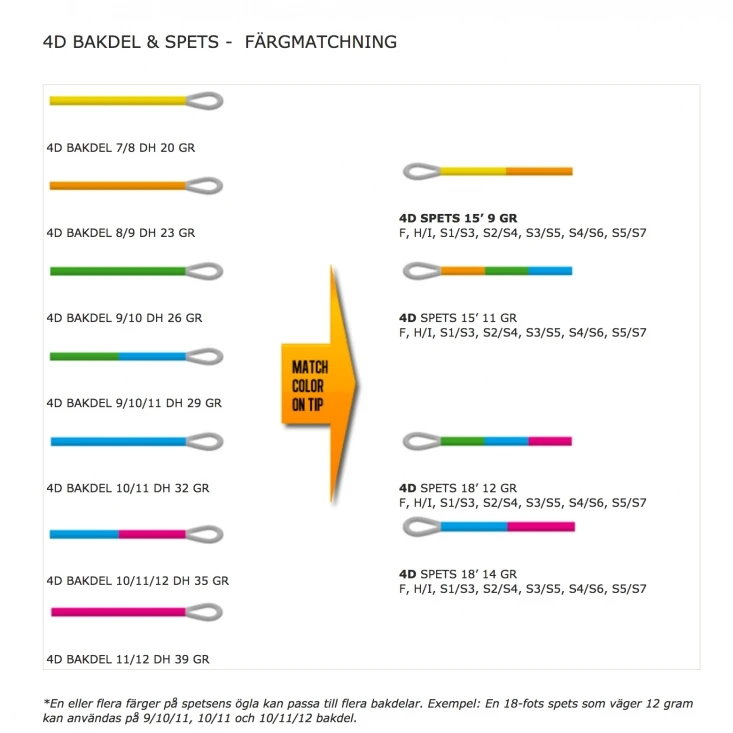 Guideline 4D Tip 18' 14G. â Image 2