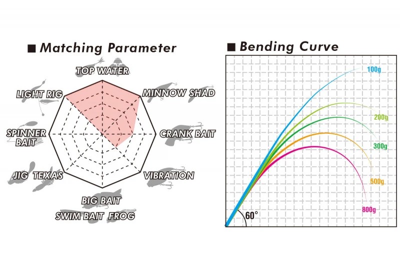 Megabass Levante JP Multi Piece(2019) F2-69LVS 4P â Image 5