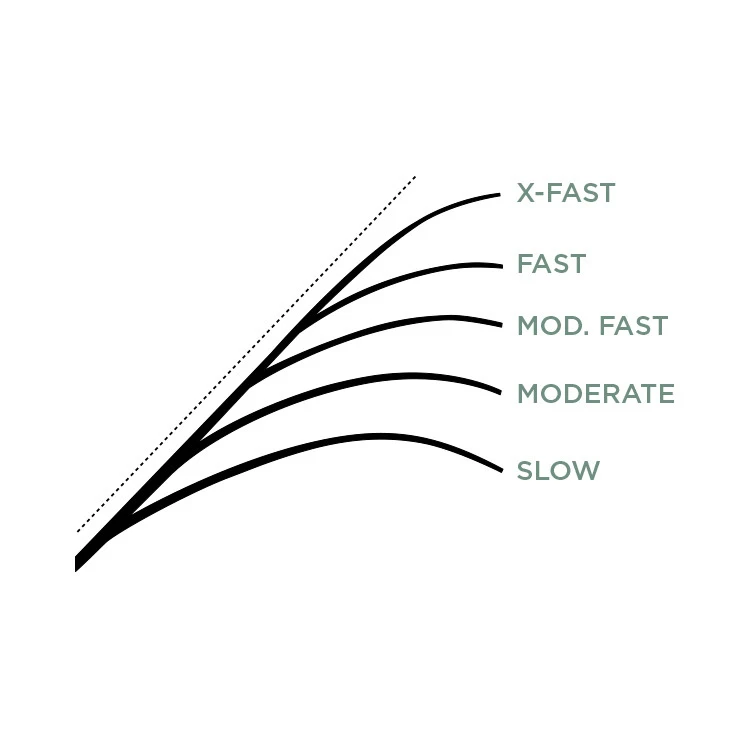 St. Croix Mojo Ice â Image 3