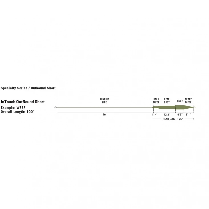 RIO Intouch Outbound Short Brown/Yellow â Image 3