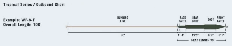 RIO Tropical Outbound Short DarkOlive/Ivory â Image 2