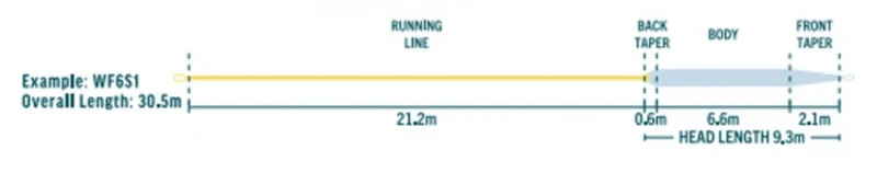RIO Premier Coastal Seatrout SlickCast WF F/S1 â Image 3