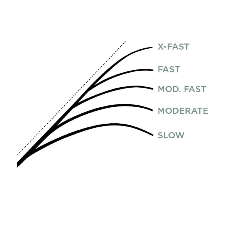 St. Croix Legend X Spinning â Image 6